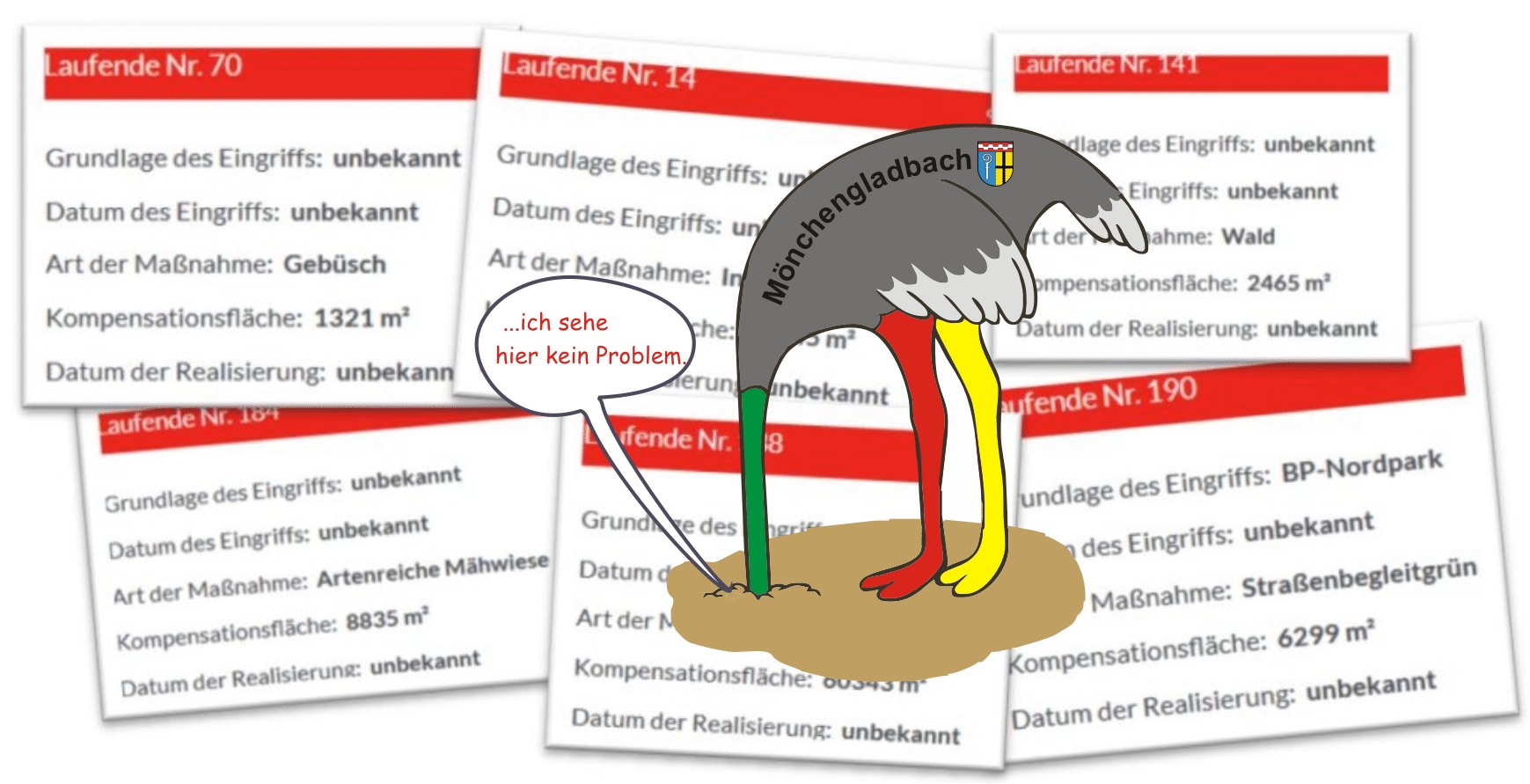 Eingriffsregelung in Mönchengladbach – Naturschutz nur auf dem Papier Ratsmehrheit aus SPD, GRÜNEN und FDP sowie Verwaltungsspitze lehnen Bürgerantrag des BUND für mehr Transparenz und Kontrolle ab