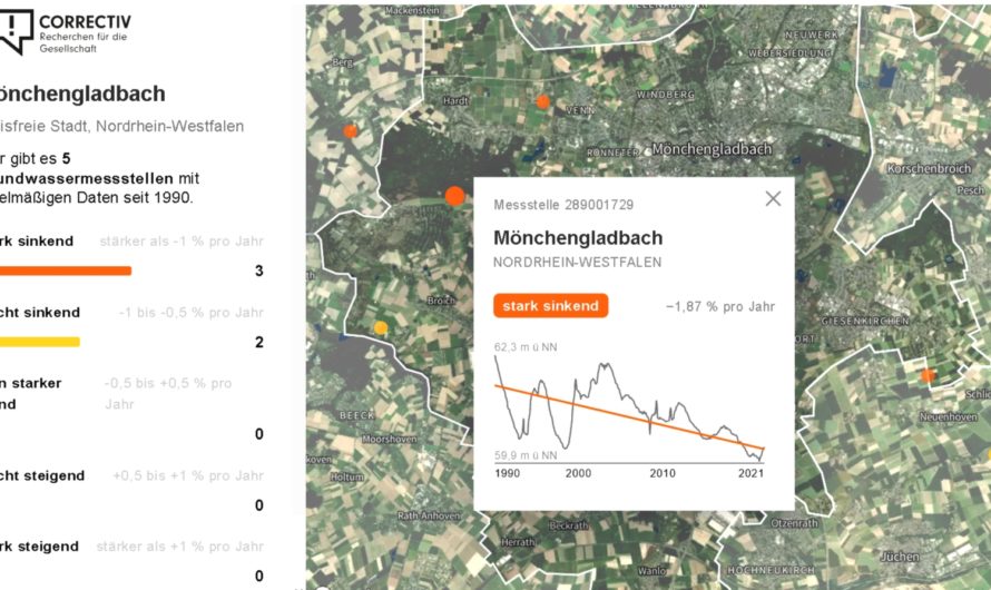 Mönchengladbach ist besonders betroffen Kampf um Wasser