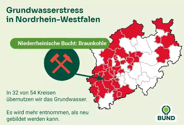 Das Wasser wird auch in NRW knapp BUND stellt Grundwasserstudie vor